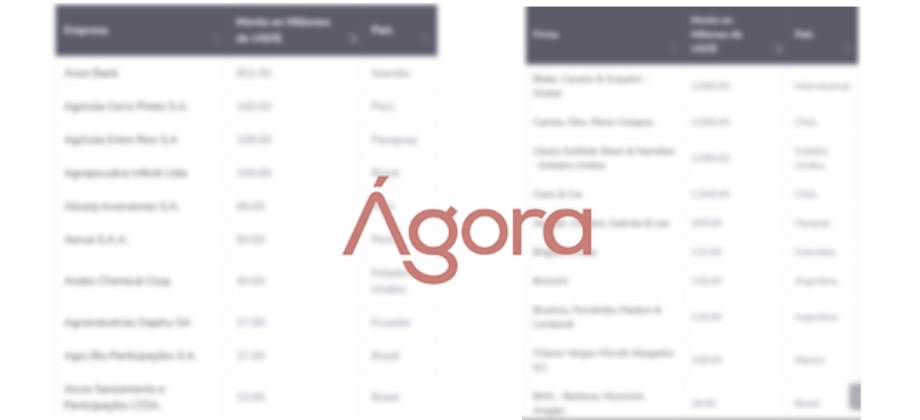 Agora