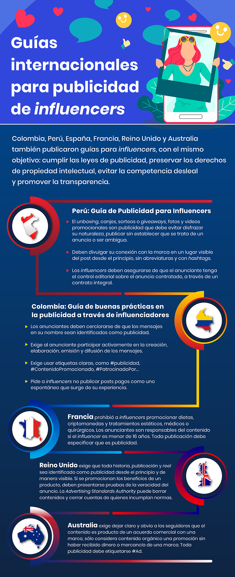 Guía de Publicidad para Influencers de la Procuraduría Federal del Consumidor